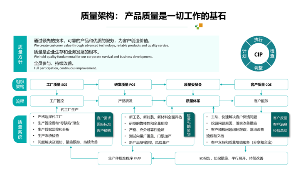 图形用户界面, 图示, 利用法式

中度可信度描述已自动天生