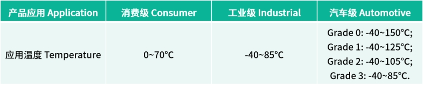 图形用户界面

中度可信度描述已自动天生