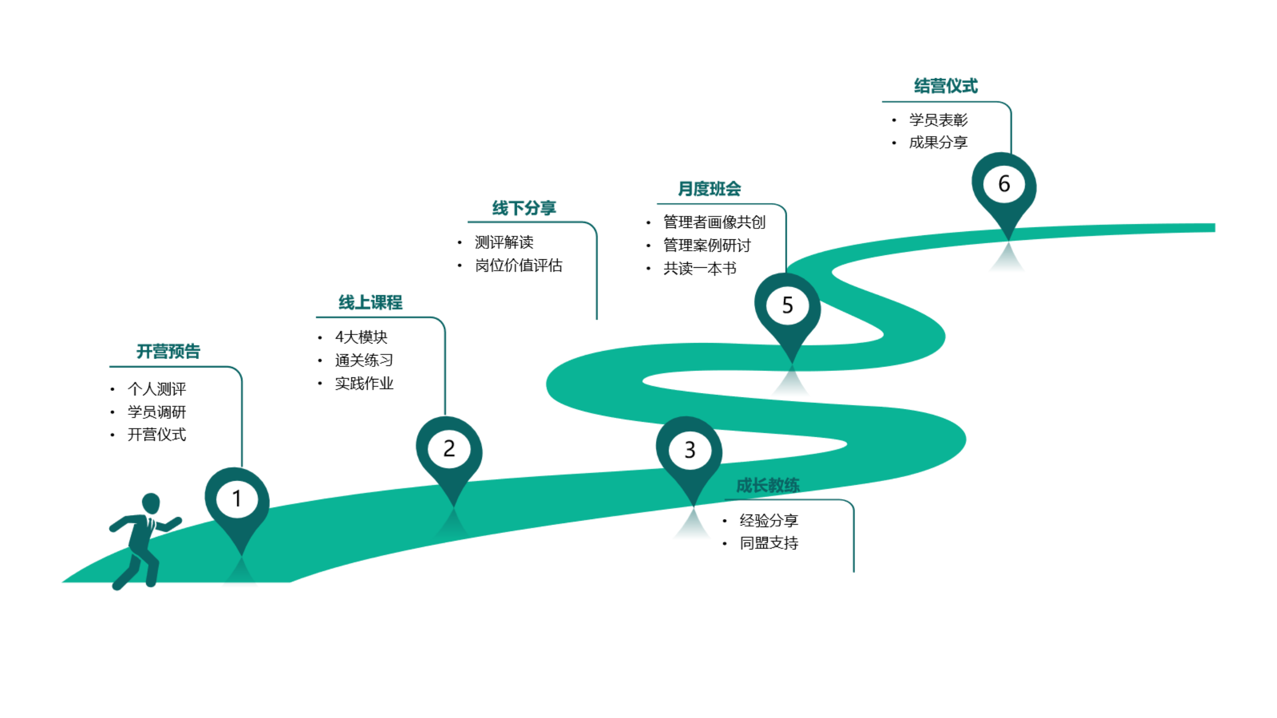 辅导力造就