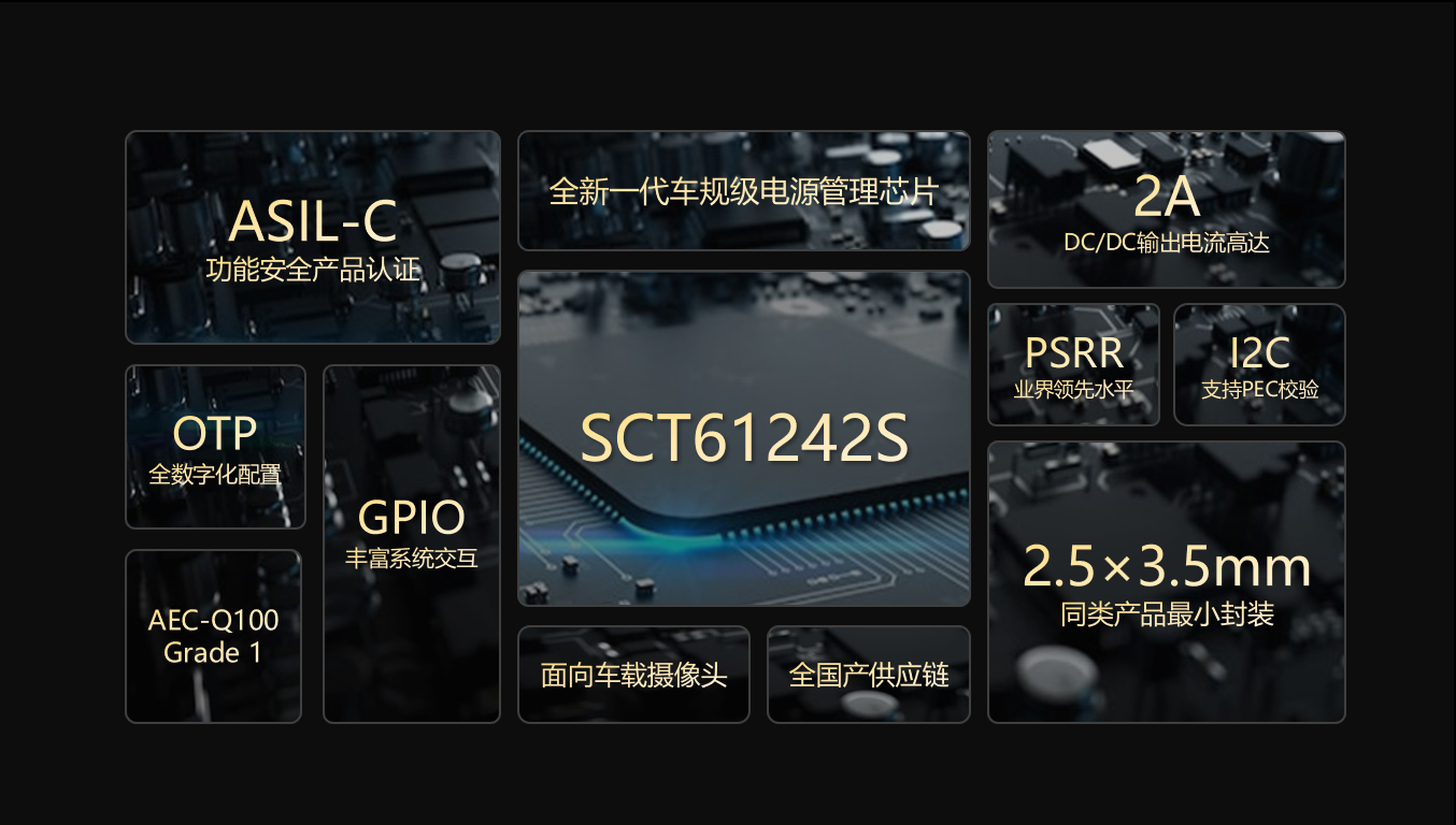 【全新升级】百乐博科技车载摄像头职能安全PMIC SCT61242S，护航辅助驾驶安全感知