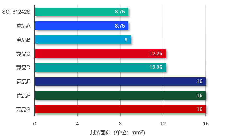 图表, 条形图

AI 天生的内容可能不正确。