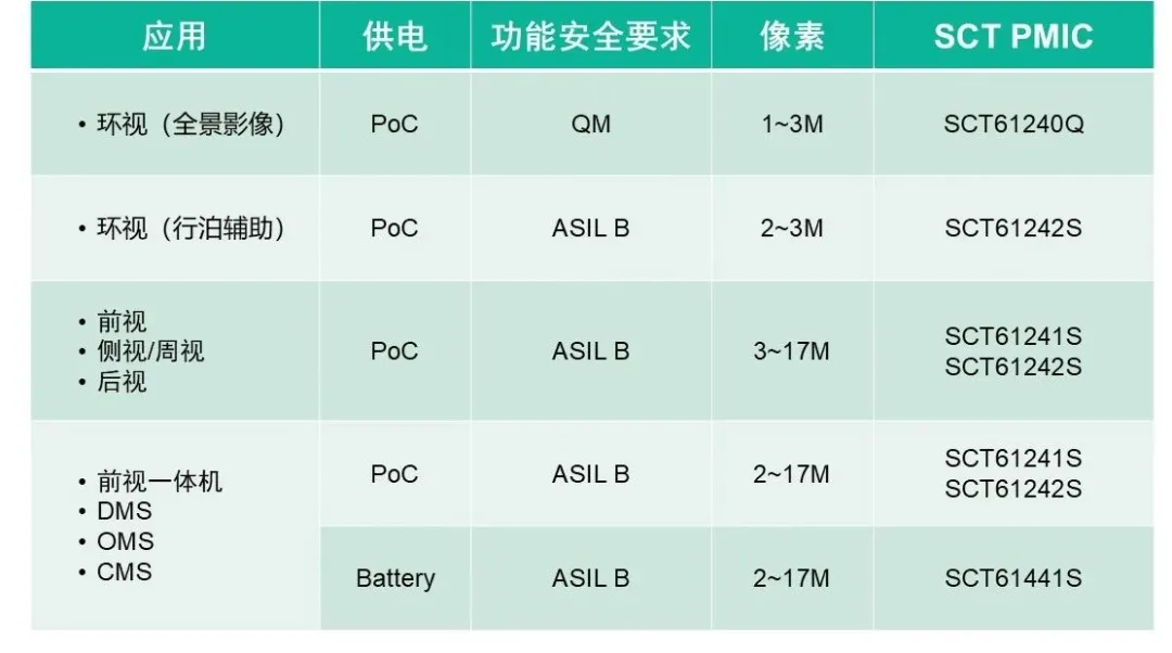 表格

AI 天生的内容可能不正确。