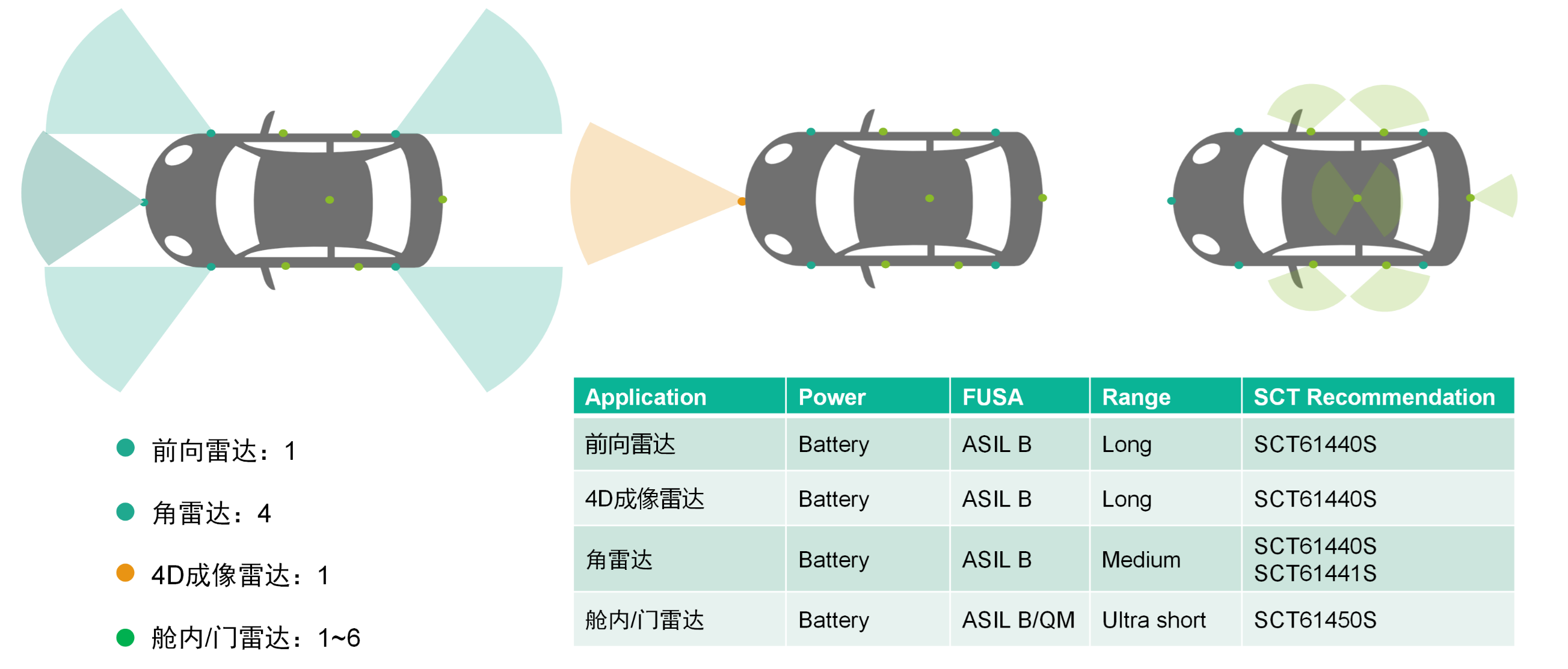 表格

AI 天生的内容可能不正确。